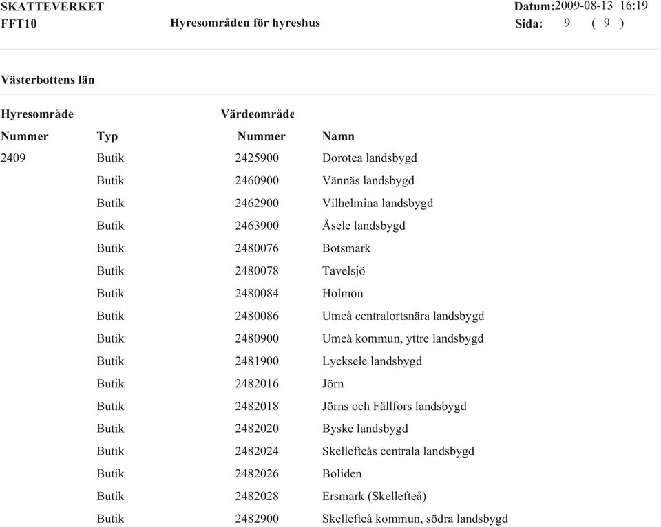 yttre landsbygd 2481900 Lycksele landsbygd 2482016 Jörn 2482018 Jörns och Fällfors landsbygd 2482020 Byske landsbygd