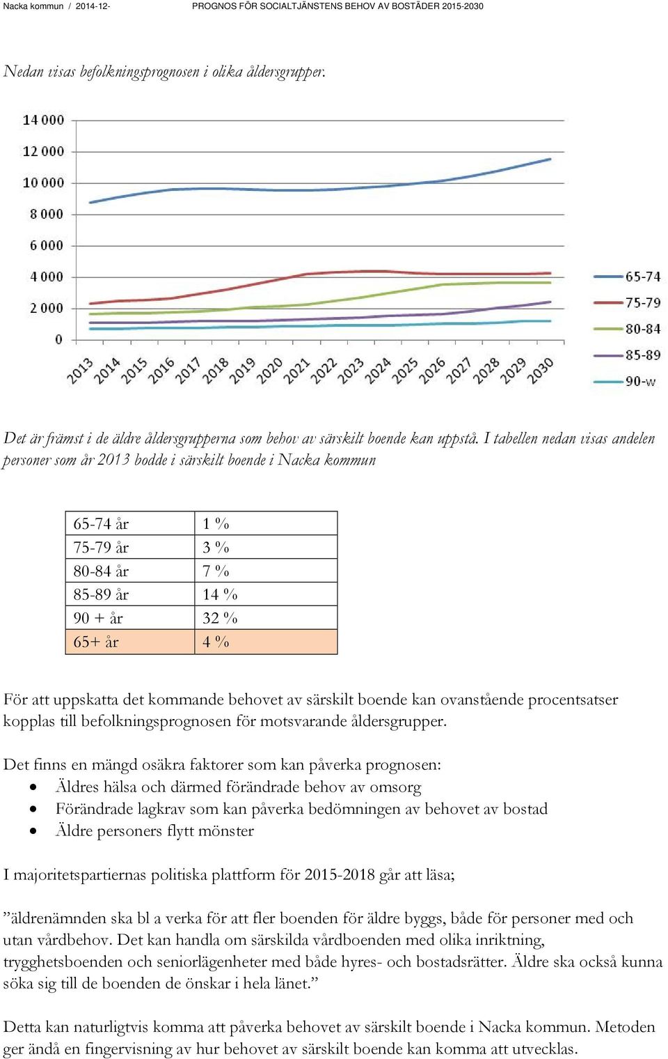 behovet av särskilt boende kan ovanstående procentsatser kopplas till befolkningsprognosen för motsvarande åldersgrupper.