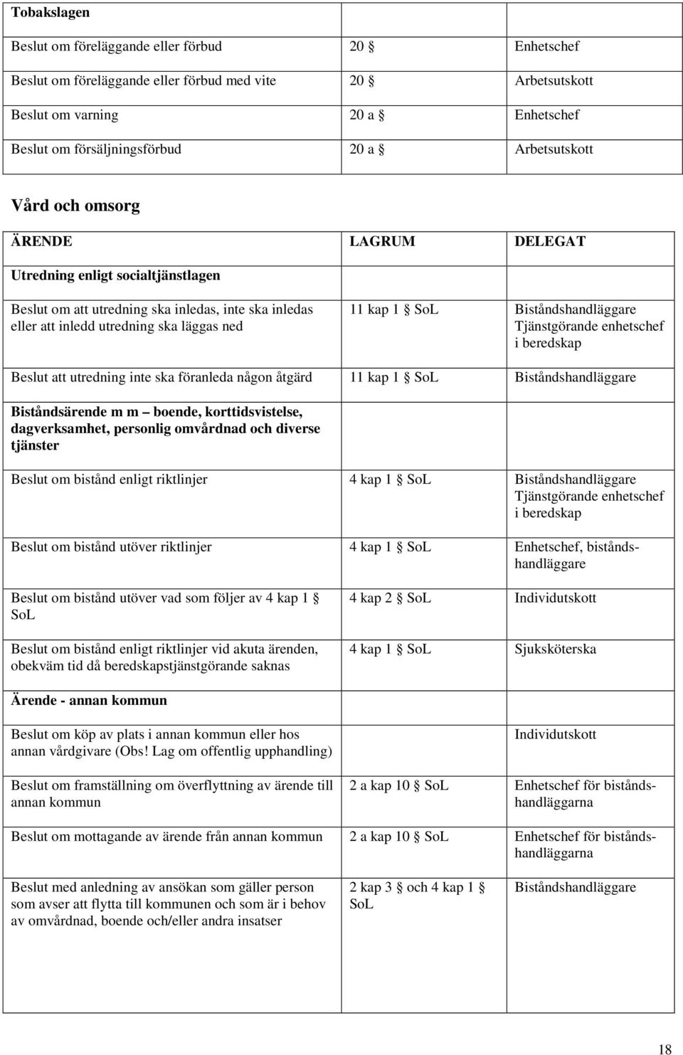 enhetschef i beredskap Beslut att utredning inte ska föranleda någon åtgärd 11 kap 1 SoL Biståndshandläggare Biståndsärende m m boende, korttidsvistelse, dagverksamhet, personlig omvårdnad och