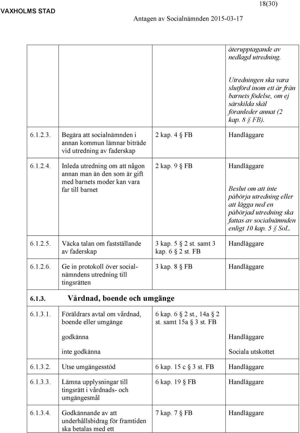 9 FB Beslut om att inte påbörja utredning eller att lägga ned en påbörjad utredning ska fattas av socialnämnden enligt 10 kap. 5 SoL. 6.1.2.5. Väcka talan om fastställande av faderskap 3 kap. 5 2 st.