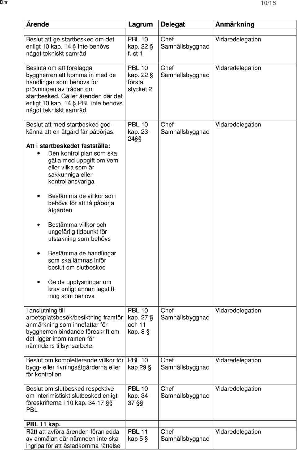 14 PBL inte behövs något tekniskt samråd kap. 22 första stycket 2 Beslut att med startbesked godkänna att en åtgärd får påbörjas.