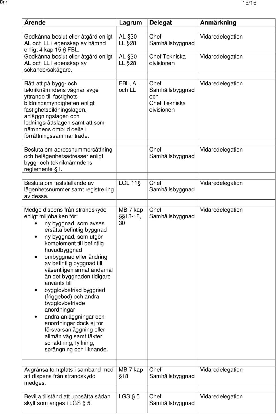 samt att som nämndens ombud delta i förrättningssammanträde. FBL, AL och LL och Tekniska Besluta om adressnummersättning och belägenhetsadresser enligt bygg- och tekniknämndens reglemente 1.