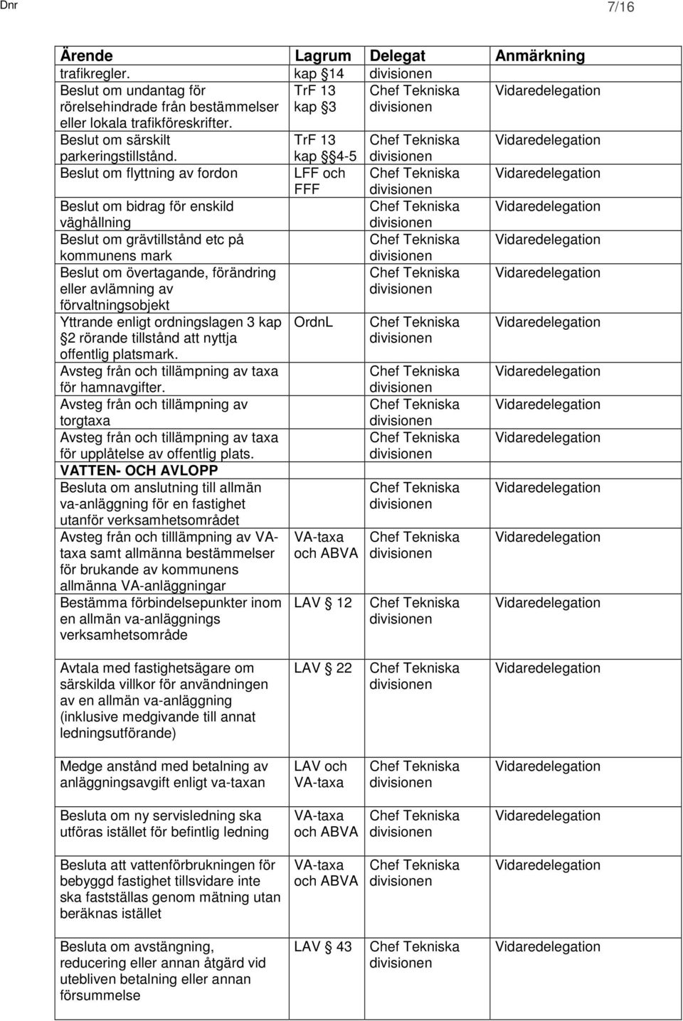 enligt ordningslagen 3 kap 2 rörande tillstånd att nyttja offentlig platsmark. Avsteg från och tillämpning av taxa för hamnavgifter.