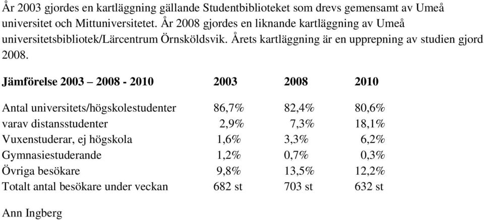 Årets kartläggning är en upprepning av studien gjord 2008.