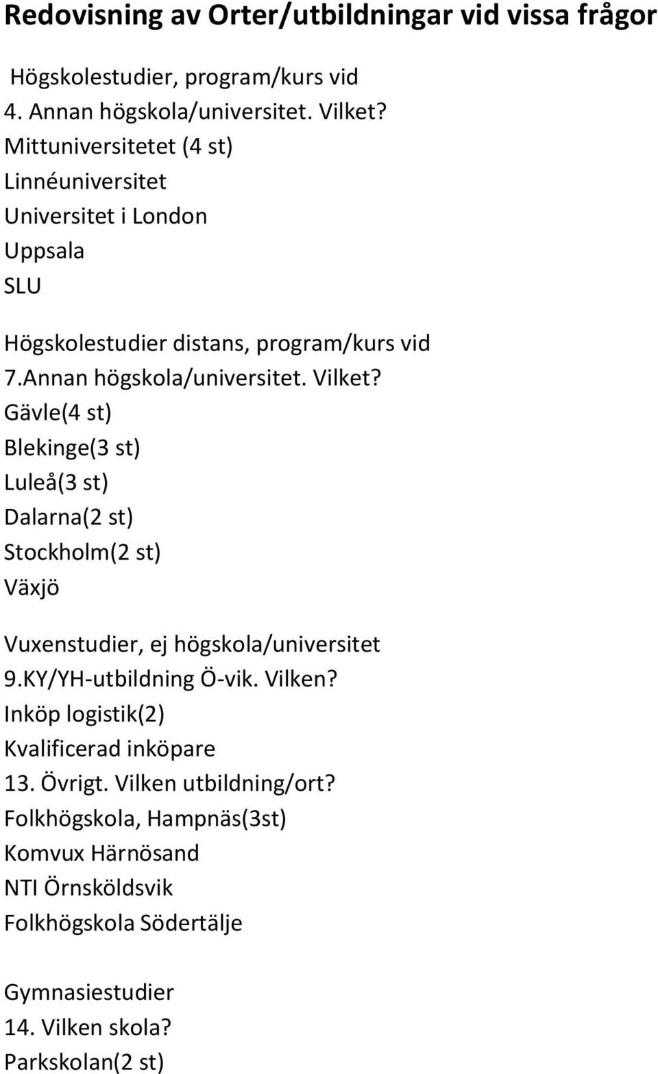 Gävle(4 st) Blekinge(3 st) Luleå(3 st) Dalarna(2 st) Stockholm(2 st) Växjö Vuxenstudier, ej högskola/universitet 9.KY/YH-utbildning Ö-vik. Vilken?