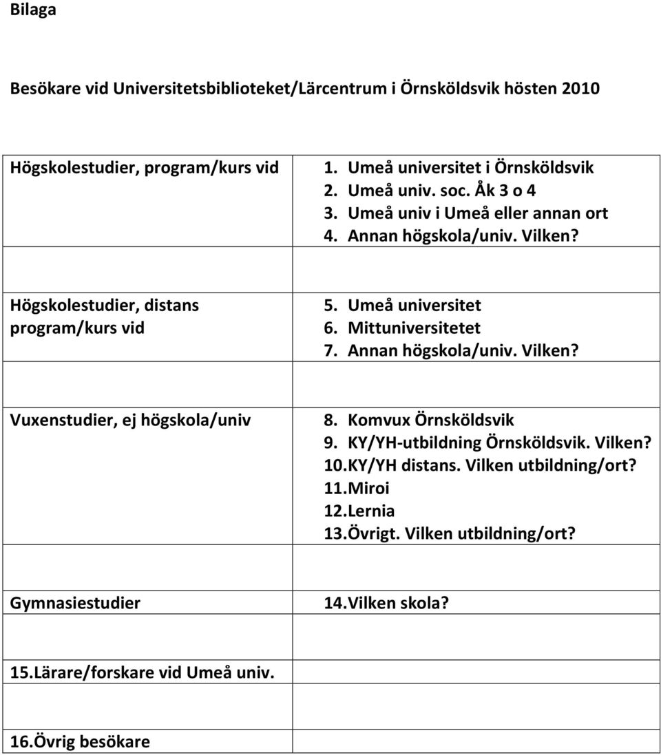 Mittuniversitetet 7. Annan högskola/univ. Vilken? Vuxenstudier, ej högskola/univ 8. Komvux Örnsköldsvik 9. KY/YH-utbildning Örnsköldsvik. Vilken? 10.