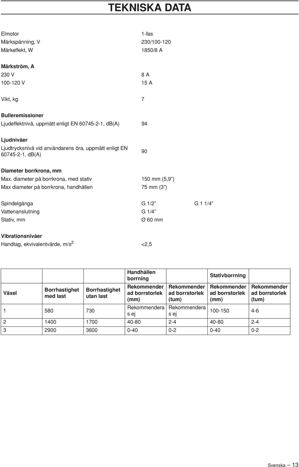 diameter på borrkrona, med stativ 150 mm (5,9 ) Max diameter på borrkrona, handhållen 75 mm (3 ) Spindelgänga G 1/2 G 1 1/4 Vattenanslutning G 1/4 Stativ, mm Ø 60 mm Vibrationsnivåer Handtag,