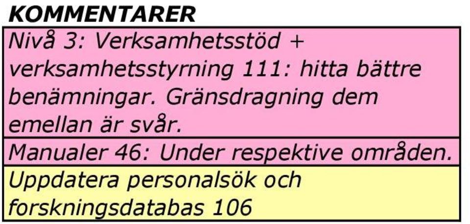 Gränsdragning dem emellan är svår.