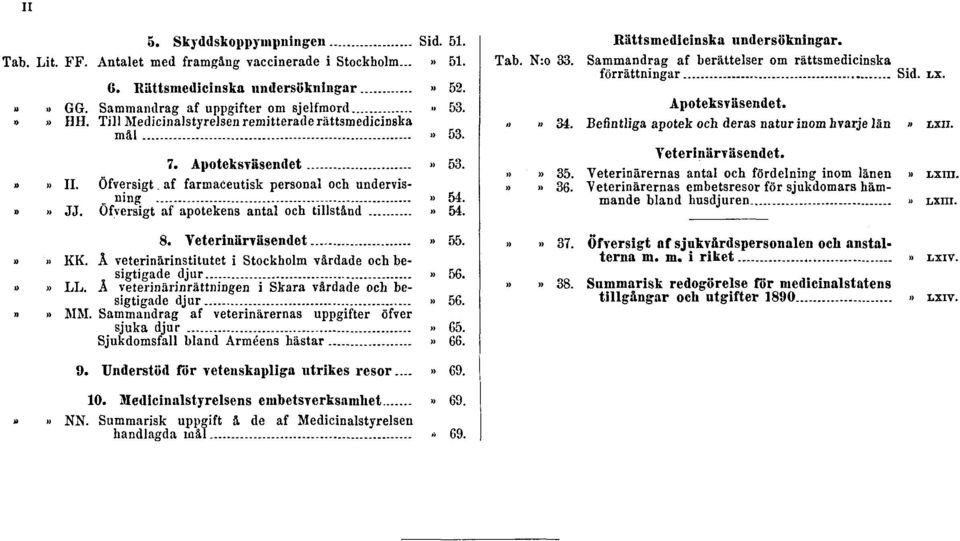 Öfversigt af apotekens antal och tillstånd» 54. Rättsmedicinska undersökningar. Tab. N:o 33. Sammandrag af berättelser om rättsmedicinska förrättningar Sid. LX. Apoteksvasendet.»» 34.