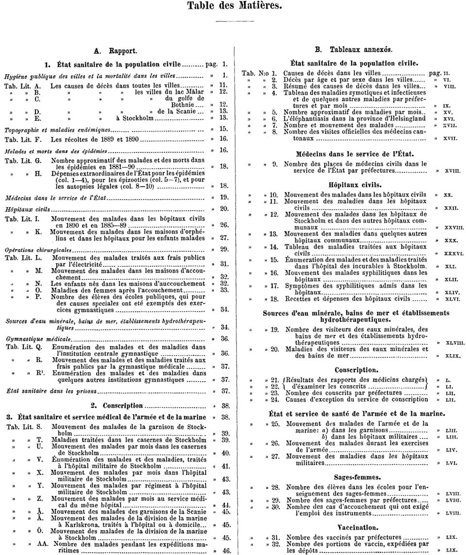 Les récoltes de 1889 et 1890» 16. Malades et morts dans des épidémies» 16. Tab. Lit. G. Nombre approximatif des malades et des morts dans les épidémies en 1881 90» 18.»» H.