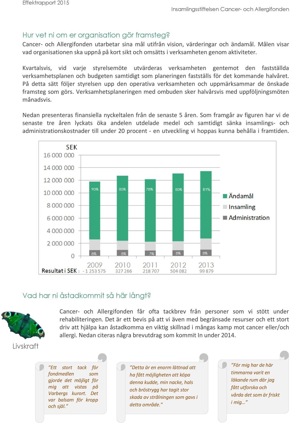 Kvartalsvis, vid varje styrelsemöte utvärderas verksamheten gentemot den fastställda verksamhetsplanen och budgeten samtidigt som planeringen fastställs för det kommande halvåret.