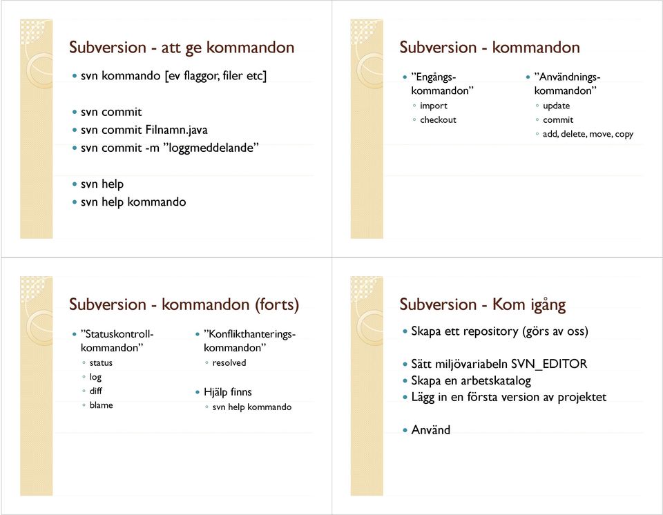 svn help kommando Subversion - kommandon (forts) Statuskontroll- Konflikthanteringskommandon status kommandon resolved log diff Hjälp finns blame