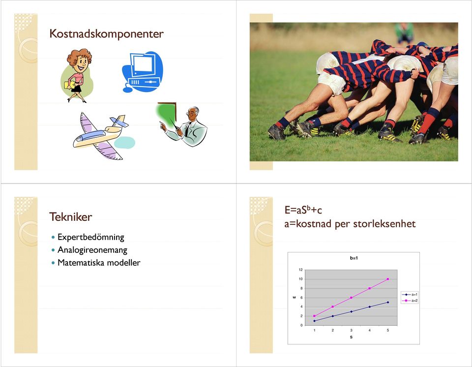 Matematiska modeller E=aS b +c a=kostnad