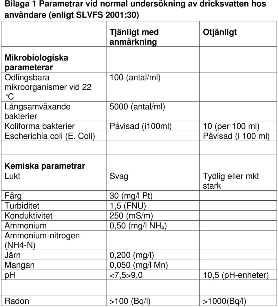 ml) Escherichia coli (E.