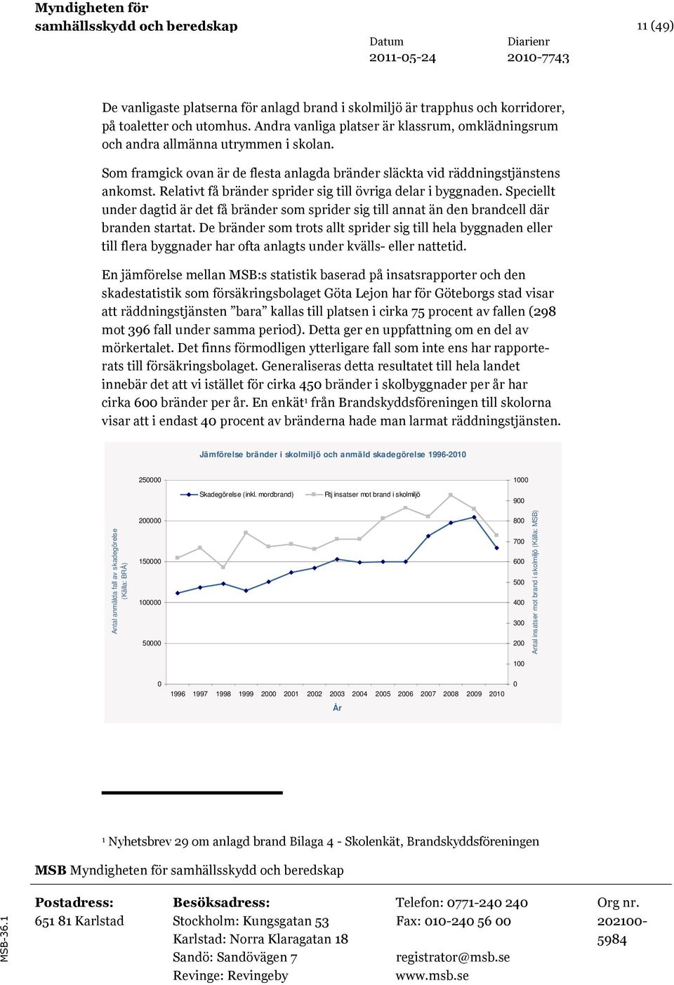 Relativt få bränder sprider sig till övriga delar i byggnaden. Speciellt under dagtid är det få bränder som sprider sig till annat än den brandcell där branden startat.