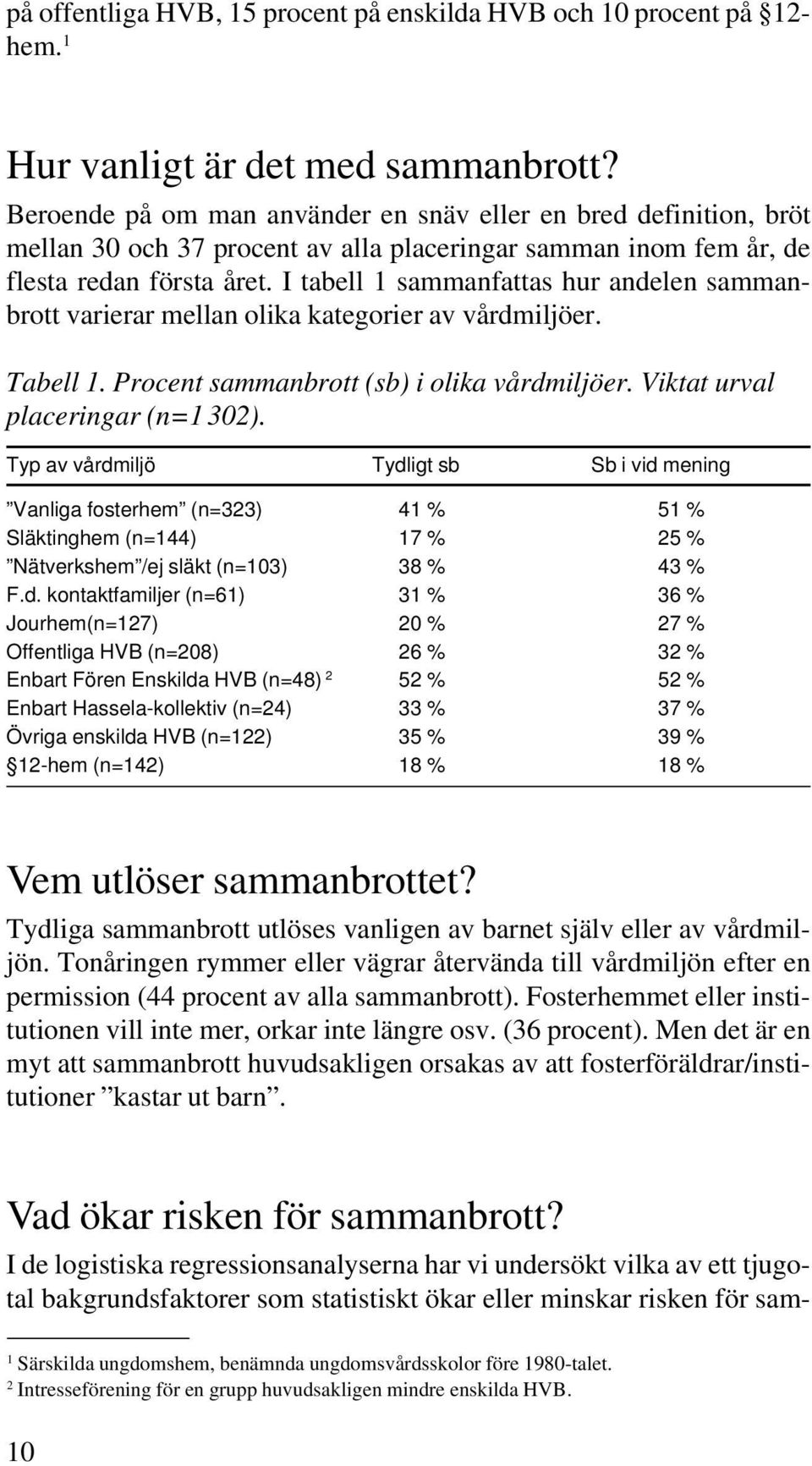 I tabell 1 sammanfattas hur andelen sammanbrott varierar mellan olika kategorier av vårdmiljöer. Tabell 1. Procent sammanbrott (sb) i olika vårdmiljöer. Viktat urval placeringar (n=1302).