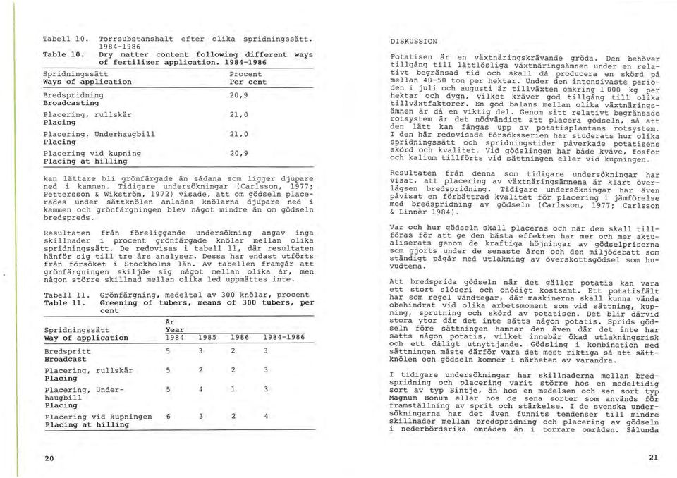 1984-1986 Placering, Underhaugbill Placering vid kupning at hilling Procent Per cent 20,9 21,0 21,0 20,9 kan lättare bli grönfärgade än sådana som ligger djupare ned i kammen.