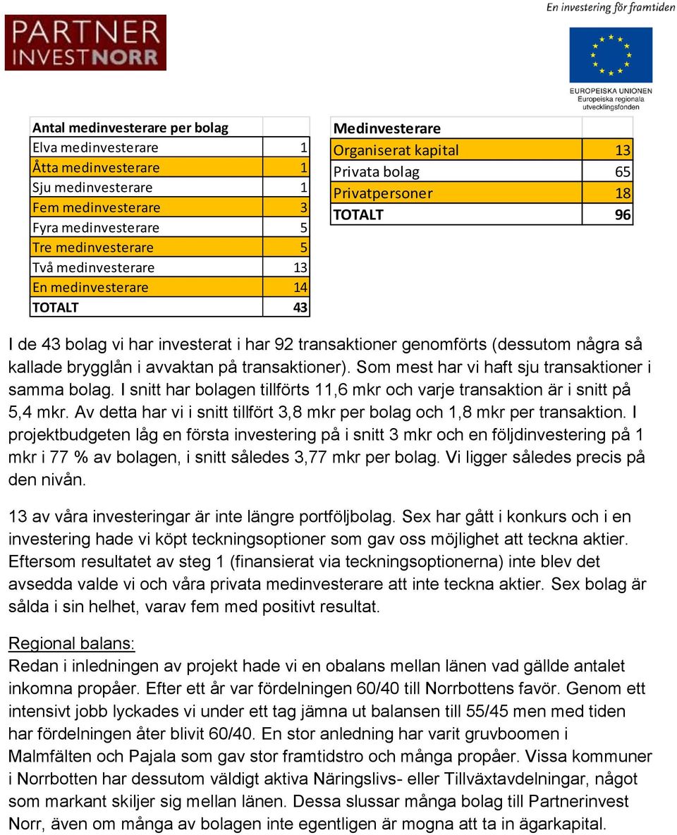 avvaktan på transaktioner). Som mest har vi haft sju transaktioner i samma bolag. I snitt har bolagen tillförts 11,6 mkr och varje transaktion är i snitt på 5,4 mkr.