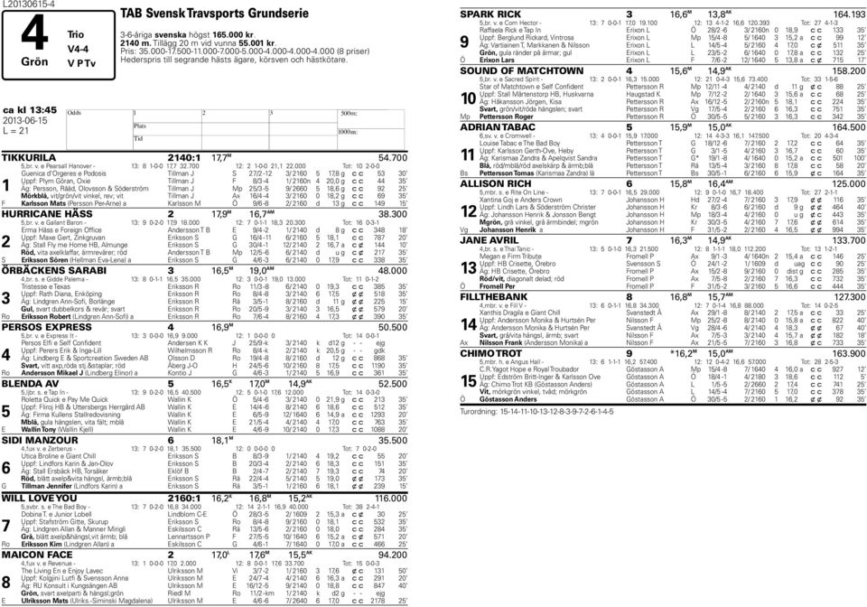e Pearsall Hanover - 13: 8 1-0-0 17,7 32.700 12: 2 1-0-0 21,1 22.