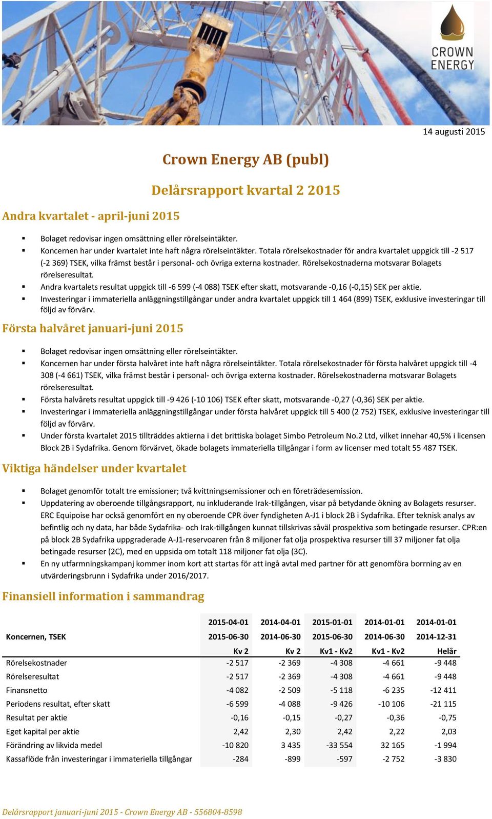 Totala rörelsekostnader för andra kvartalet uppgick till -2 517 (-2 369) TSEK, vilka främst består i personal- och övriga externa kostnader. Rörelsekostnaderna motsvarar Bolagets rörelseresultat.