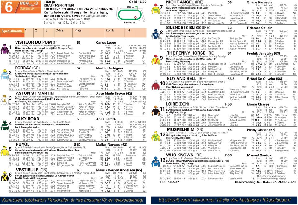 Odds Plats Komb Tid VISITEUR DU POM (fr) Carlos Lopez, br v Binary File-Beckina / Beckett (Hägglund Lars-Inge) Livs: 0 -- 0 (9 ) LILA,svart v-form isätt;längdr;sv stj Stall Grappa - Easy 0: 0-0- 88 (