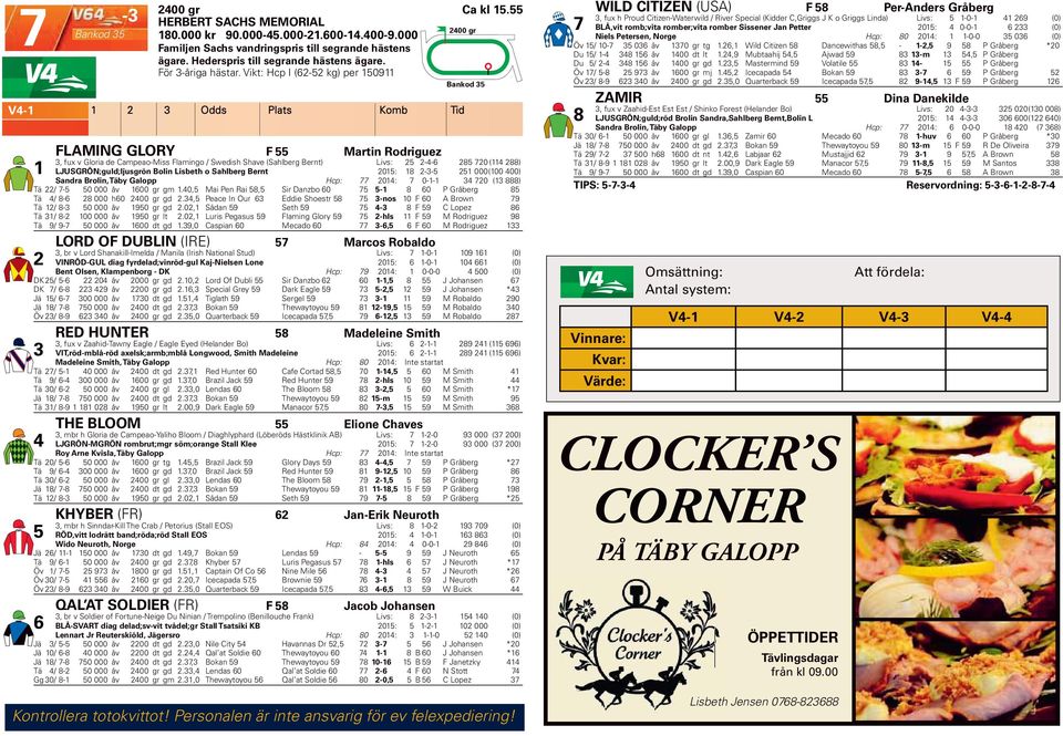 Lisbeth o Sahlberg Bernt 0: 8 -- 000 (00 00) Sandra Brolin, Täby Galopp Hcp: 0: 0-- 0 ( 888) Tä / - 0 000 åv 00 gr gm.0, Mai Pen Rai 8, Sir Danzbo 0-8 0 P Gråberg 8 Tä / 8-8 000 h0 00 gr gd.