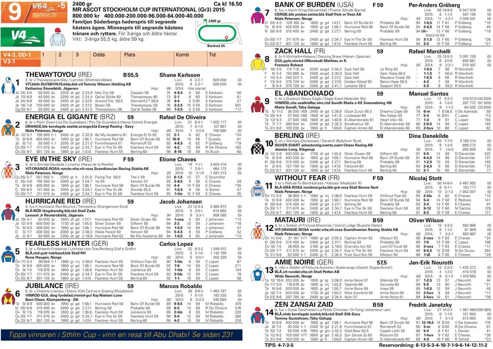 Odds Plats Komb Tid THEWAYTOYOU (IRE) B, Shane Karlsson, br v Thewayyouare-Sley / Lomitas (Shehzed Abbas) Livs: 8 -- 09 000 (0) VIT,blått ÄLVSBYHUS;blåa;blå-vit Tommy Nilsson Holding AB 0: 8 -- 09