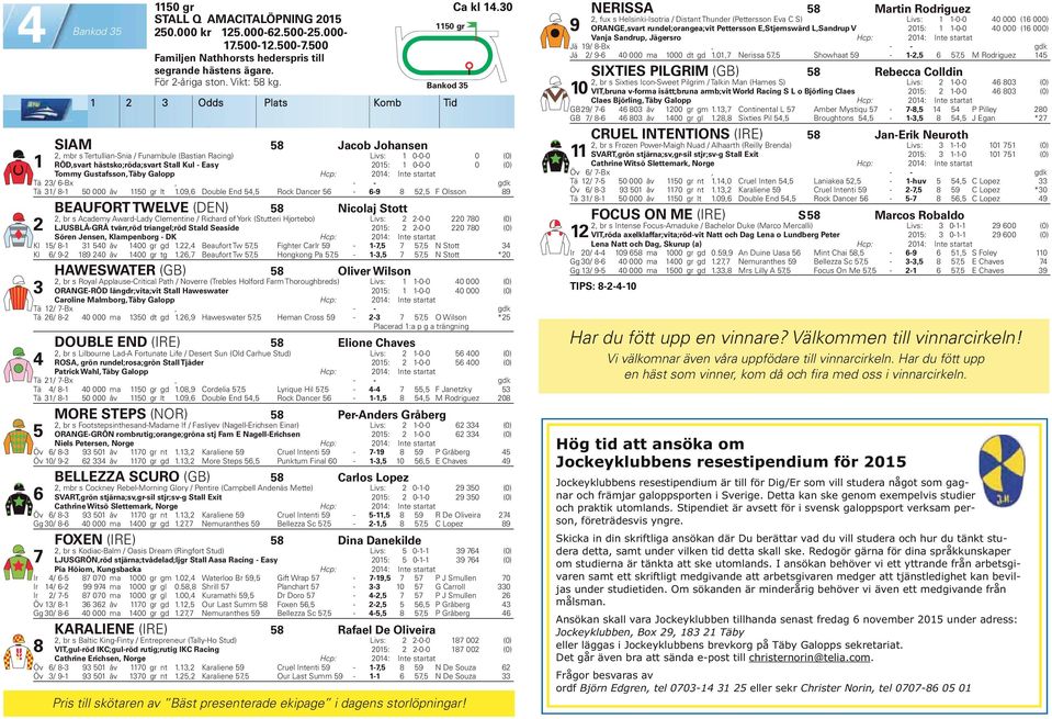 Galopp Hcp: 0: Int e startat Tä / -Bx, - - gdk Tä / 8-0 000 åv 0 gr lt.