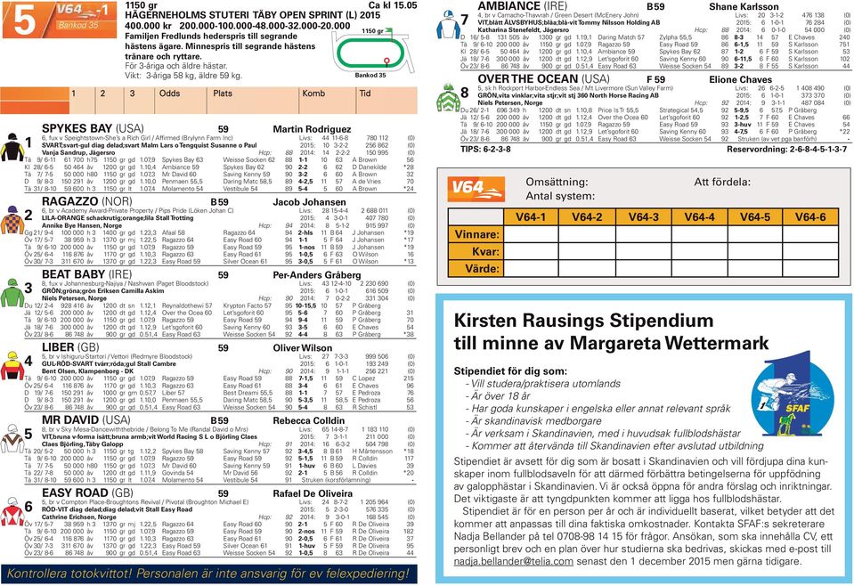 Odds Plats Komb Tid SPYKES BAY (USA) 9 Martin Rodriguez, fux v Speightstown-She s a Rich Girl / Affirmed (Brylynn Farm Inc) Livs: --8 80 (0) SVART;svart-gul diag delad;svart Malm Lars o Tengquist