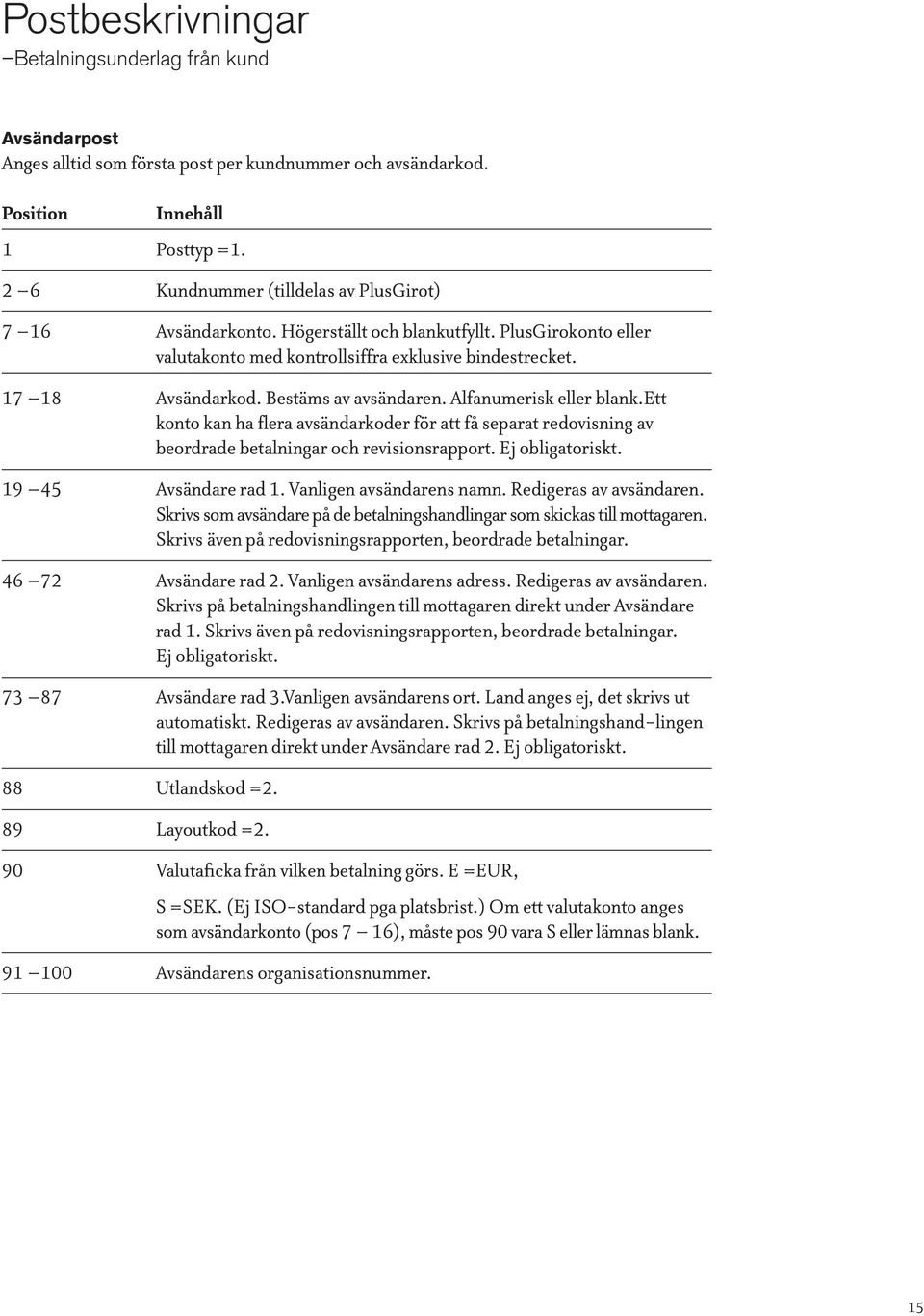 ett konto kan ha flera avsändarkoder för att få separat redovisning av beordrade betalningar och revisionsrapport. Ej obligatoriskt. 19 45 Avsändare rad 1. Vanligen avsändarens namn.