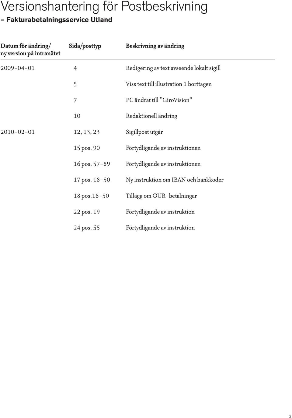 2010-02-01 12, 13, 23 Sigillpost utgår 15 pos. 90 Förtydligande av instruktionen 16 pos. 57-89 Förtydligande av instruktionen 17 pos.