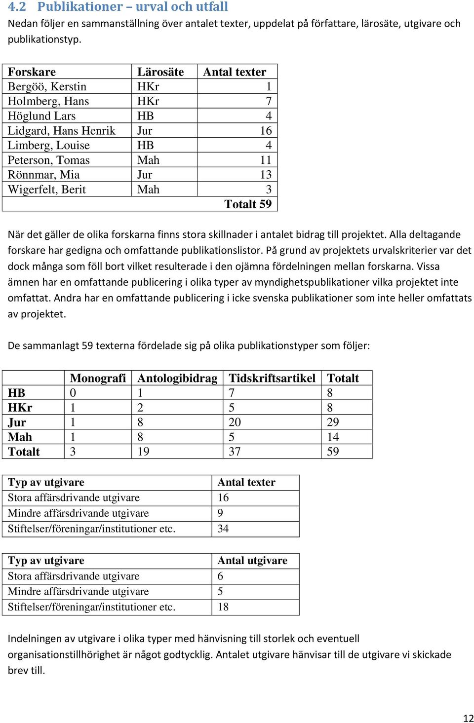 Berit Mah 3 Totalt 59 När det gäller de olika forskarna finns stora skillnader i antalet bidrag till projektet. Alla deltagande forskare har gedigna och omfattande publikationslistor.