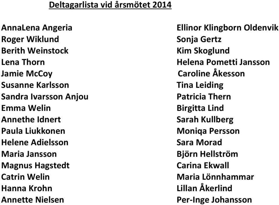 Annette Nielsen Ellinor Klingborn Oldenvik Sonja Gertz Kim Skoglund Helena Pometti Jansson Caroline Åkesson Tina Leiding Patricia