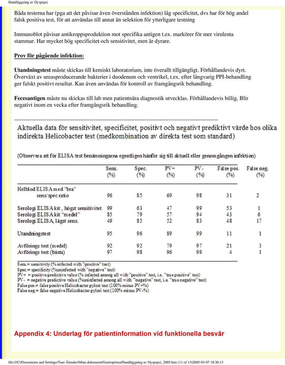 Prov för pågående infektion: Utandningstest måste skickas till kemiskt laboratorium, inte överallt tillgängligt. Förhållandevis dyrt.