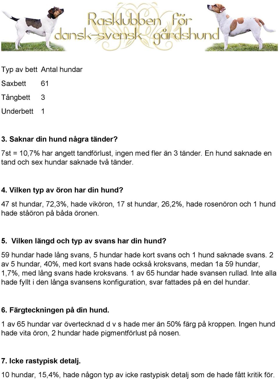 47 st hundar, 72,3%, hade viköron, 17 st hundar, 26,2%, hade rosenöron och 1 hund hade ståöron på båda öronen. 5. Vilken längd och typ av svans har din hund?