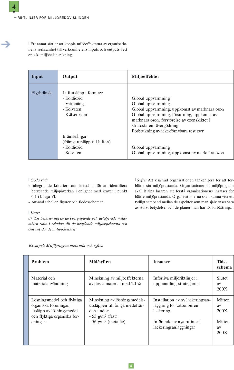 erna av organisationens verks