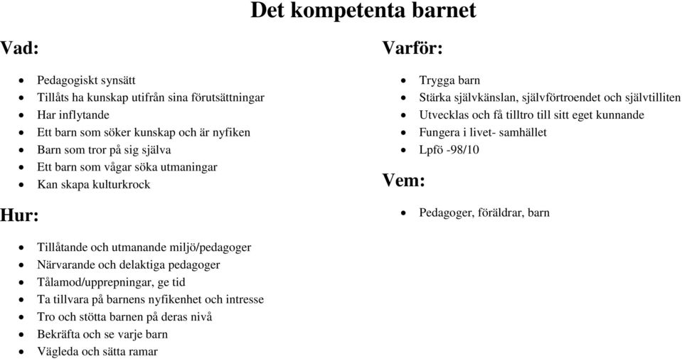 till sitt eget kunnande Fungera i livet- samhället Lpfö -98/10 Pedagoger, föräldrar, barn Tillåtande och utmanande miljö/pedagoger Närvarande och delaktiga