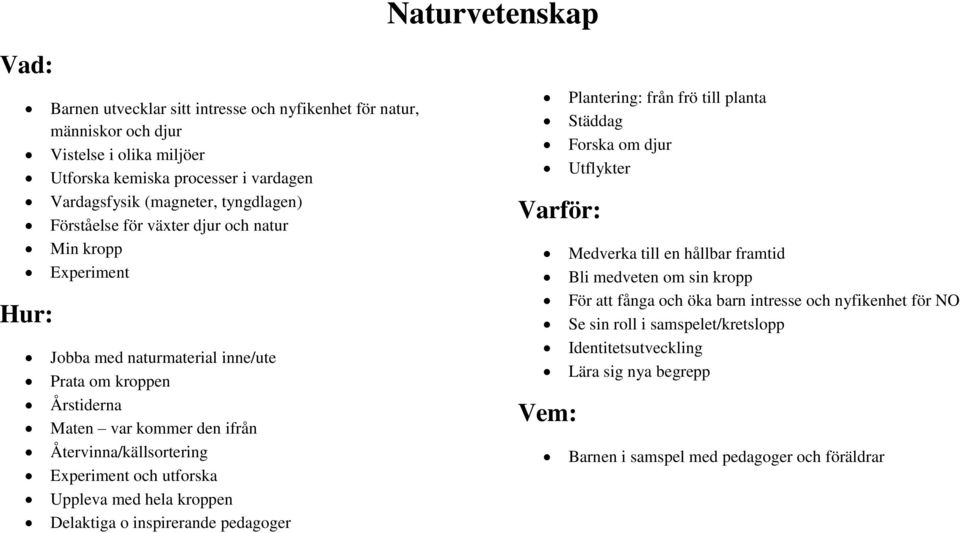 Experiment och utforska Uppleva med hela kroppen Delaktiga o inspirerande pedagoger Plantering: från frö till planta Städdag Forska om djur Utflykter Medverka till en hållbar framtid Bli