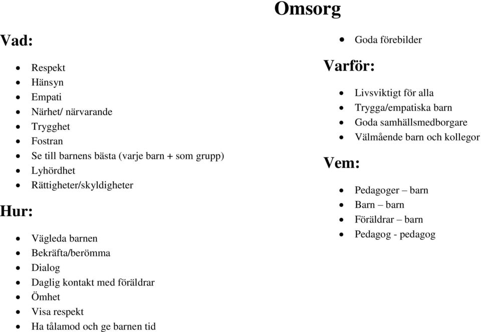 föräldrar Ömhet Visa respekt Ha tålamod och ge barnen tid Goda förebilder Livsviktigt för alla