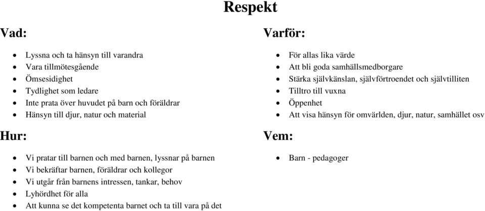 vuxna Öppenhet Att visa hänsyn för omvärlden, djur, natur, samhället osv Vi pratar till barnen och med barnen, lyssnar på barnen Vi bekräftar barnen,