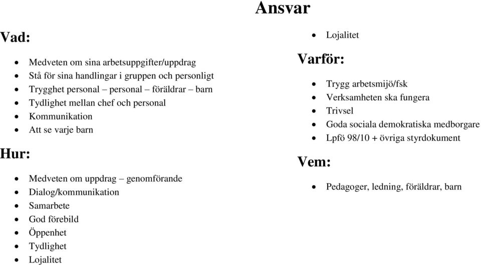 genomförande Dialog/kommunikation Samarbete God förebild Öppenhet Tydlighet Lojalitet Lojalitet Trygg arbetsmijö/fsk