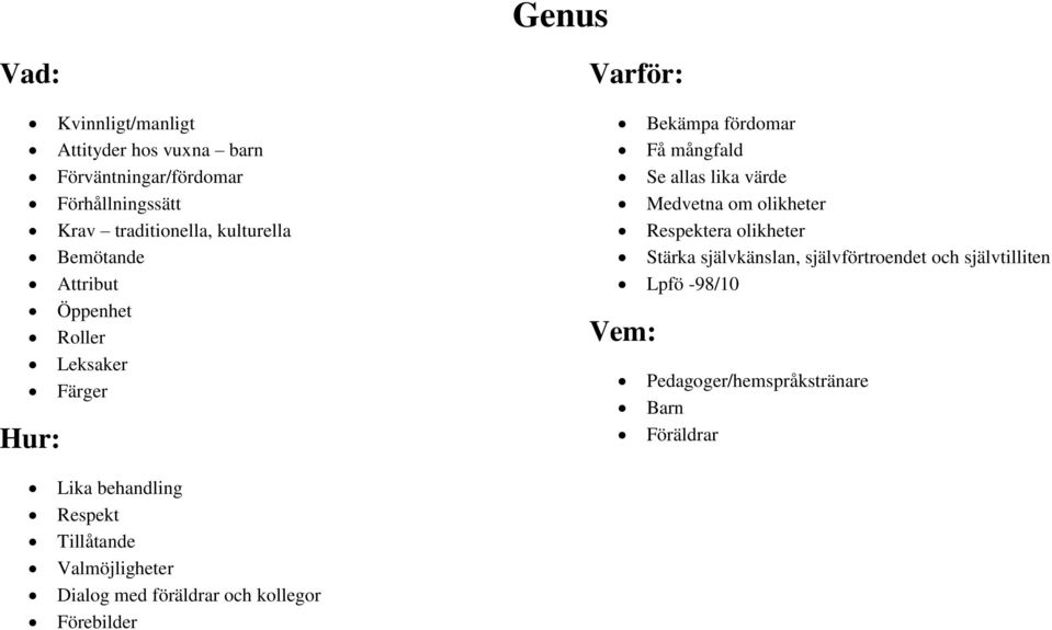 Medvetna om olikheter Respektera olikheter Stärka självkänslan, självförtroendet och självtilliten Lpfö -98/10