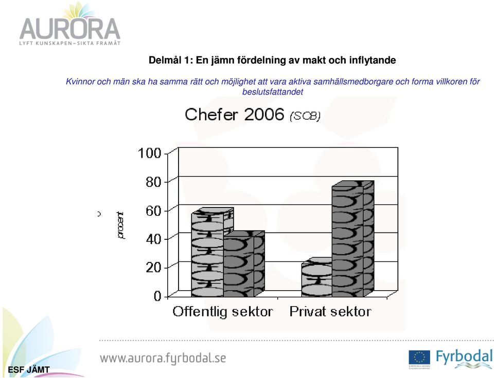 och möjlighet att vara aktiva