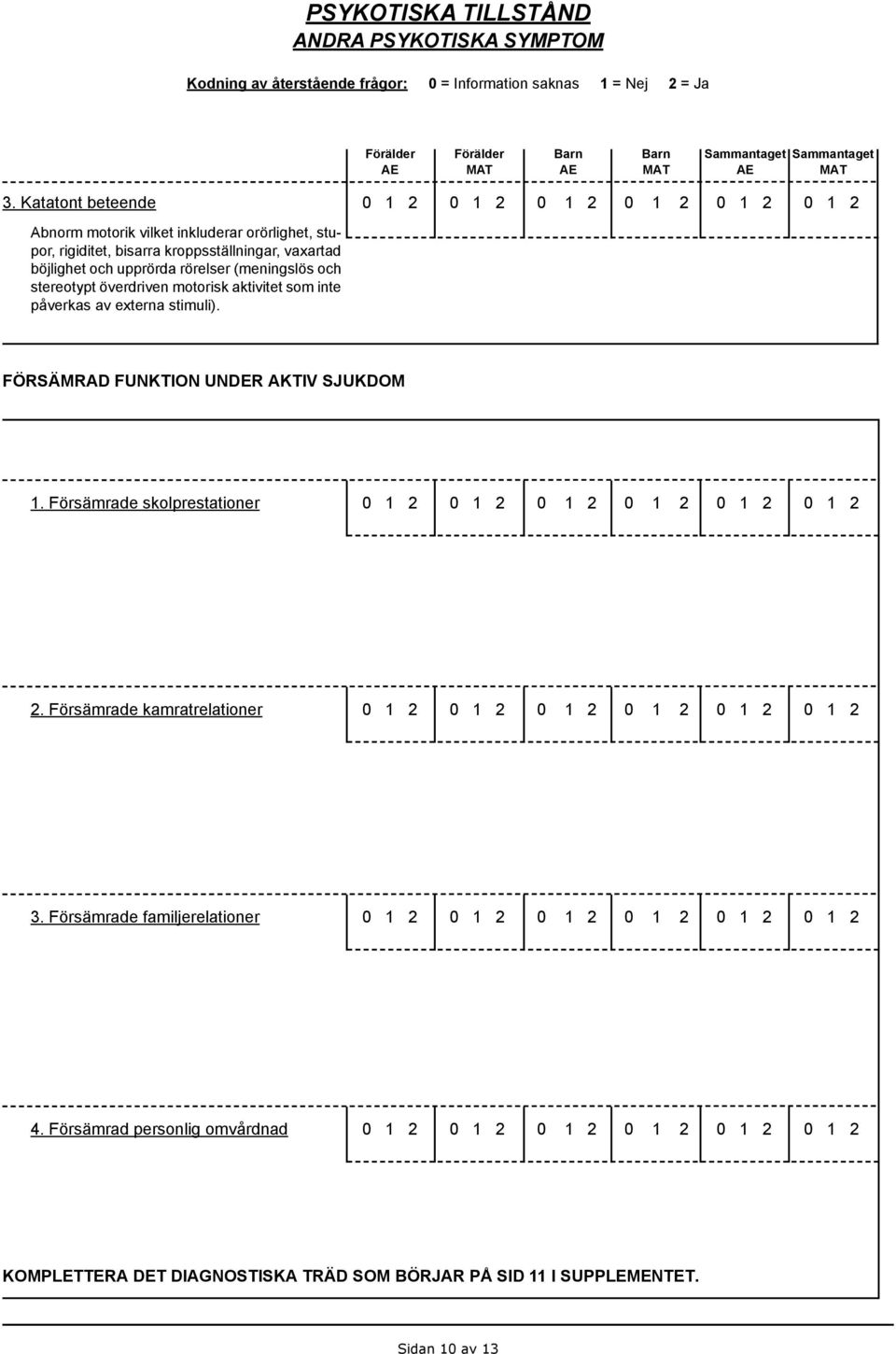 rörelser (meningslös och stereotypt överdriven motorisk aktivitet som inte påverkas av externa stimuli). FÖRSÄMRAD FUNKTION UNDER AKTIV SJUKDOM 1.