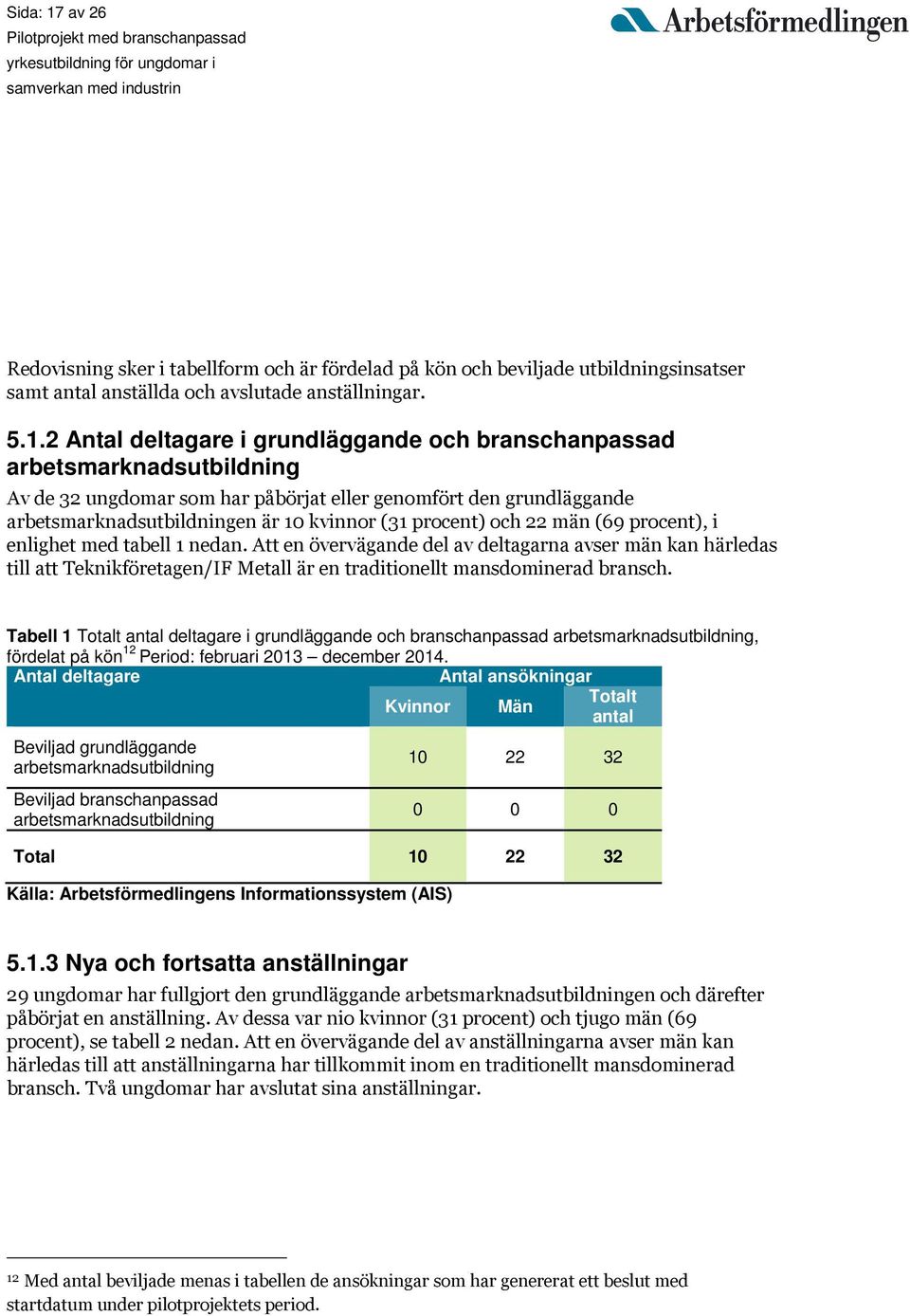 2 Antal deltagare i grundläggande och branschanpassad arbetsmarknadsutbildning Av de 32 ungdomar som har påbörjat eller genomfört den grundläggande arbetsmarknadsutbildningen är 10 kvinnor (31