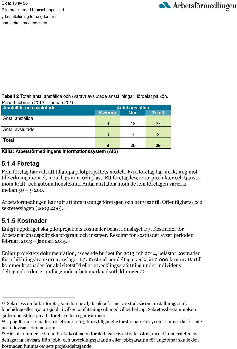 Fyra företag har inriktning mot tillverkning inom el, metall, gummi och plast. Ett företag levererar produkter och tjänster inom kraft- och automationsteknik.