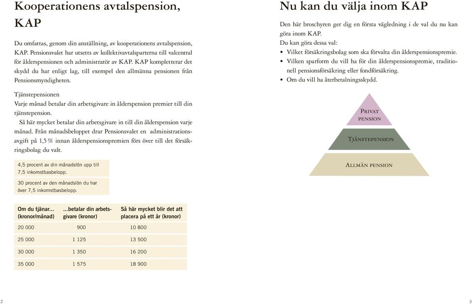 KAP kompletterar det skydd du har enligt lag, till exempel den allmänna pensionen från Pensionsmyndigheten.