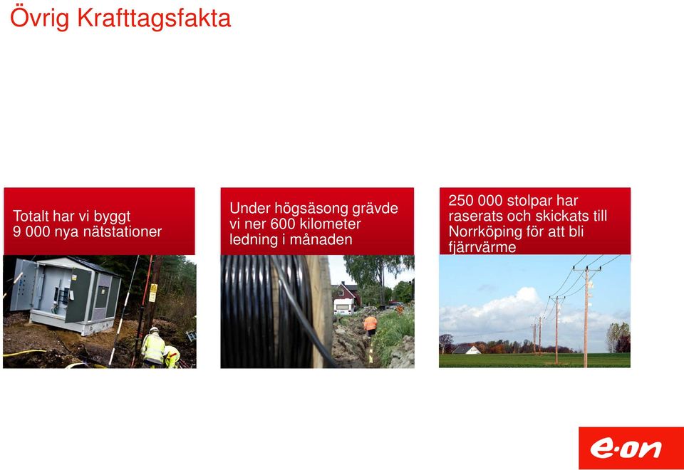 kilometer ledning i månaden 250 000 stolpar har