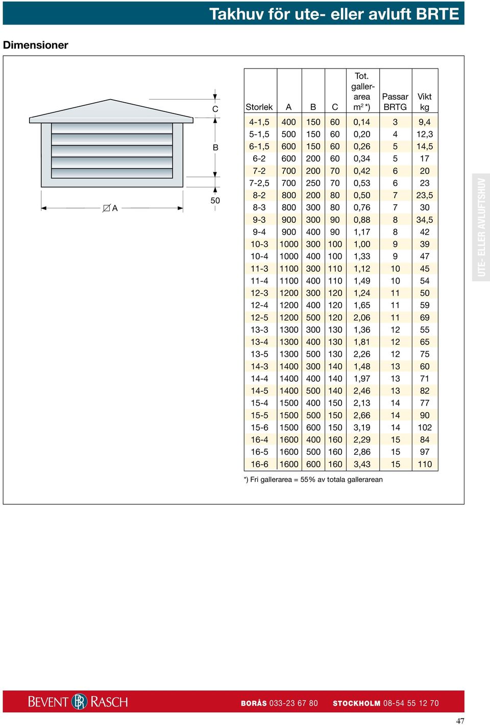 250 70 0,53 6 23 8-2 800 200 80 0,50 7 23,5 8-3 800 300 80 0,76 7 30 9-3 900 300 90 0,88 8 34,5 9-4 900 400 90 1,17 8 42 10-3 1000 300 100 1,00 9 39 10-4 1000 400 100 1,33 9 47 11-3 1100 300 110 1,12