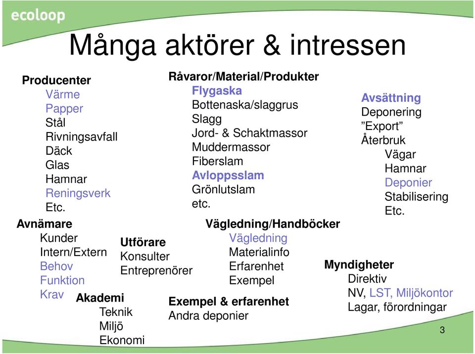 Bottenaska/slaggrus Slagg Jord- & Schaktmassor Muddermassor Fiberslam Avloppsslam Grönlutslam etc.